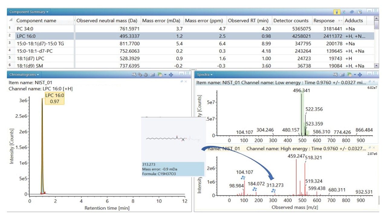 UNIFI display showing processed NIST plasma date