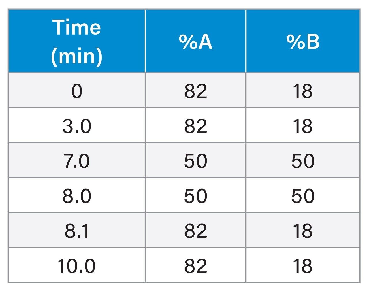 Gradient Table