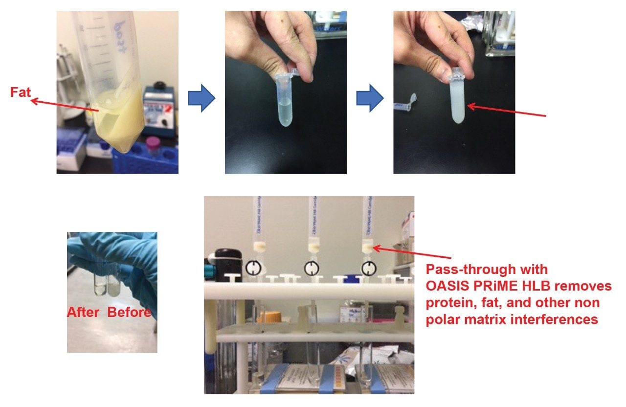  Pass-through procedure of cleaning up instant noodles.