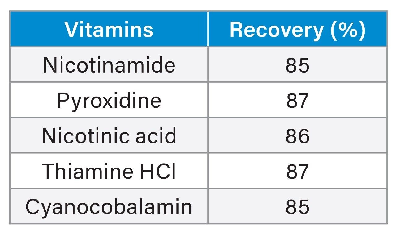 Recoveries.