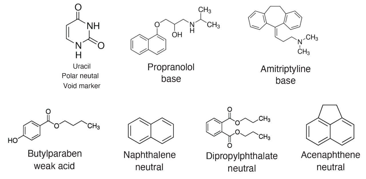 Chemical structures of the seven compounds contained in the RP QCRM.