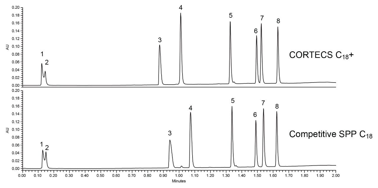 Separation of the RP-QCRM.