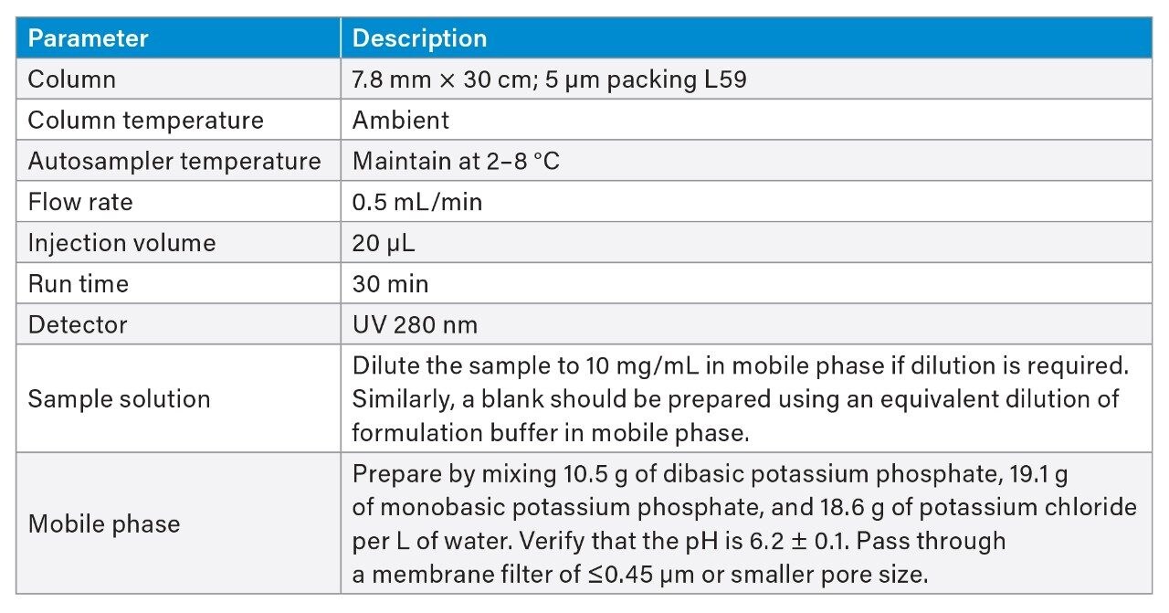 Summary of SEC method conditions.