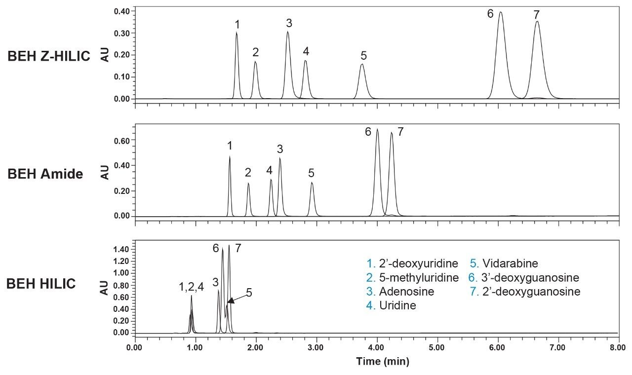 Introducing Atlantis BEH ZHILIC A Zwitterionic Stationary Phase Based