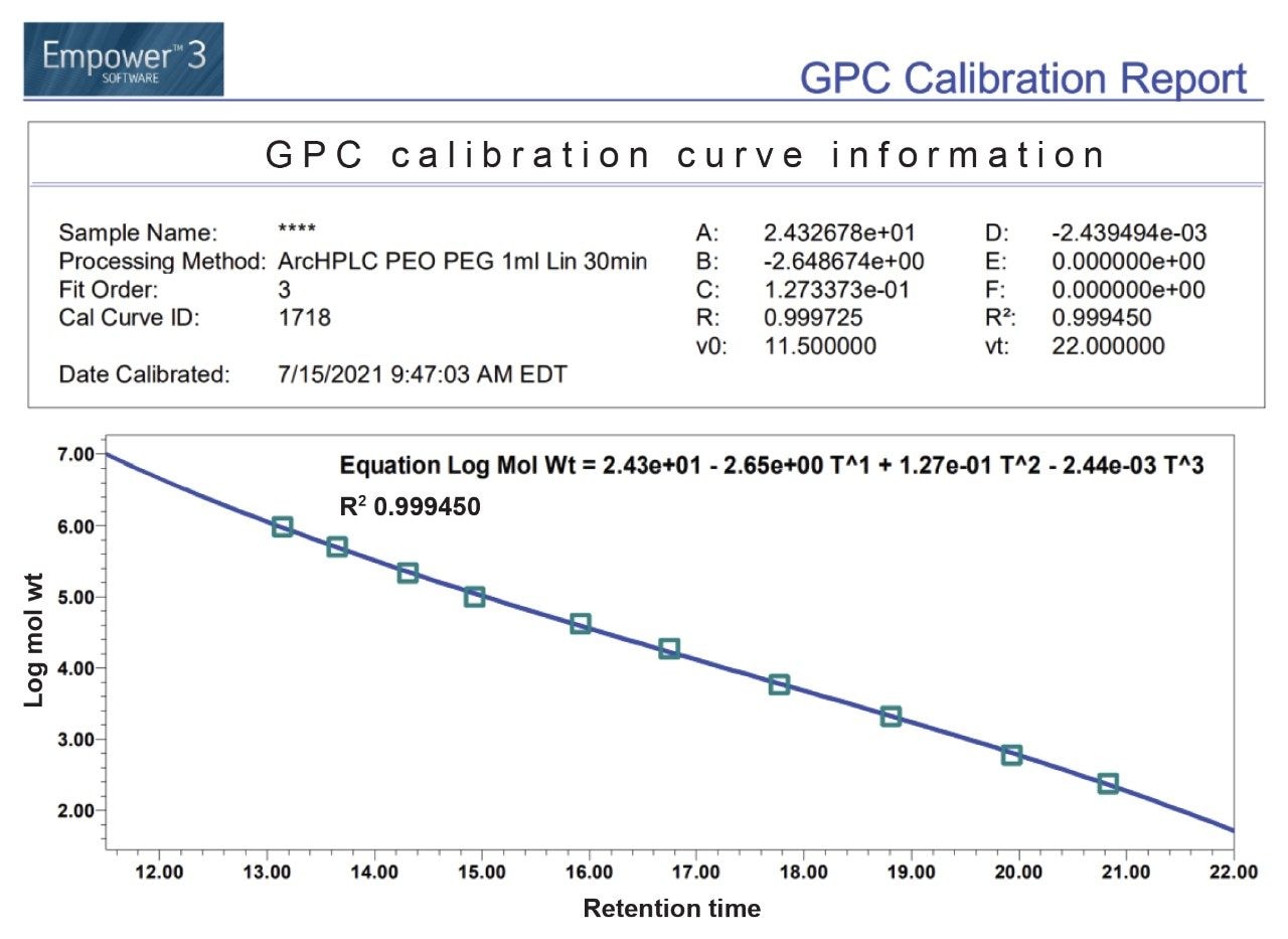 Arc HPLC Aqueous SEC/GPC Separation of PEO/PEG Waters