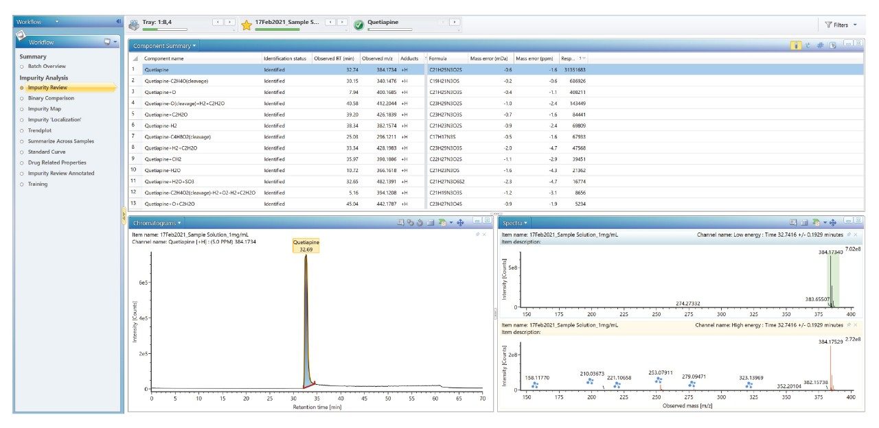 Identification of related impurities of Quetiapine fumarate API by using transformations tool and incorporating the impurity analysis UNIFI workflow.