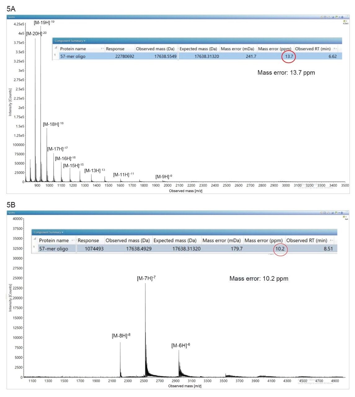 The insets of each panel highlight the mass errors obtained after BayesSpray charge deconvolution, both measurements gave mass accuracies under 15 ppm