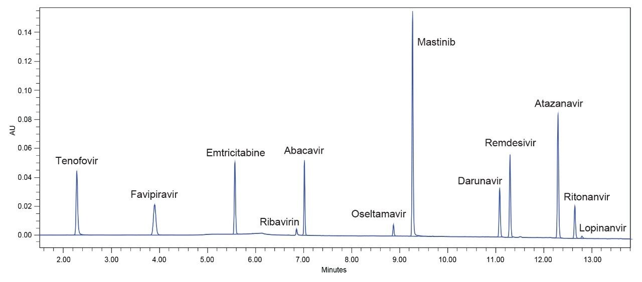 Separation of antiviral compounds by reversed phase