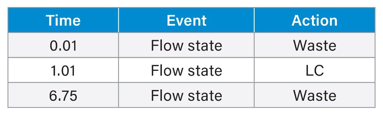 Method Events