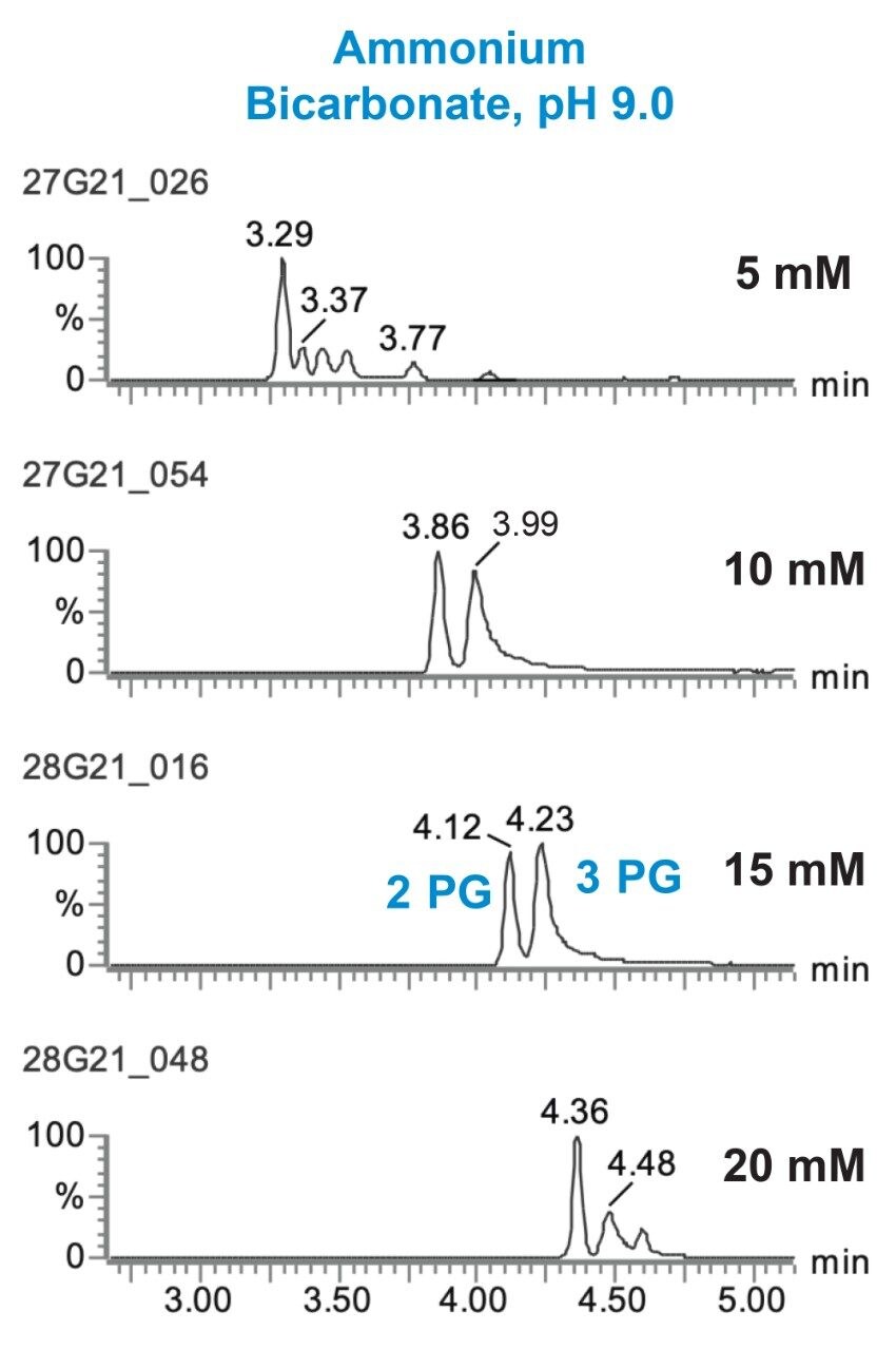 Separation of Pentose Phosphate Pathway, Glycolysis, and Energy