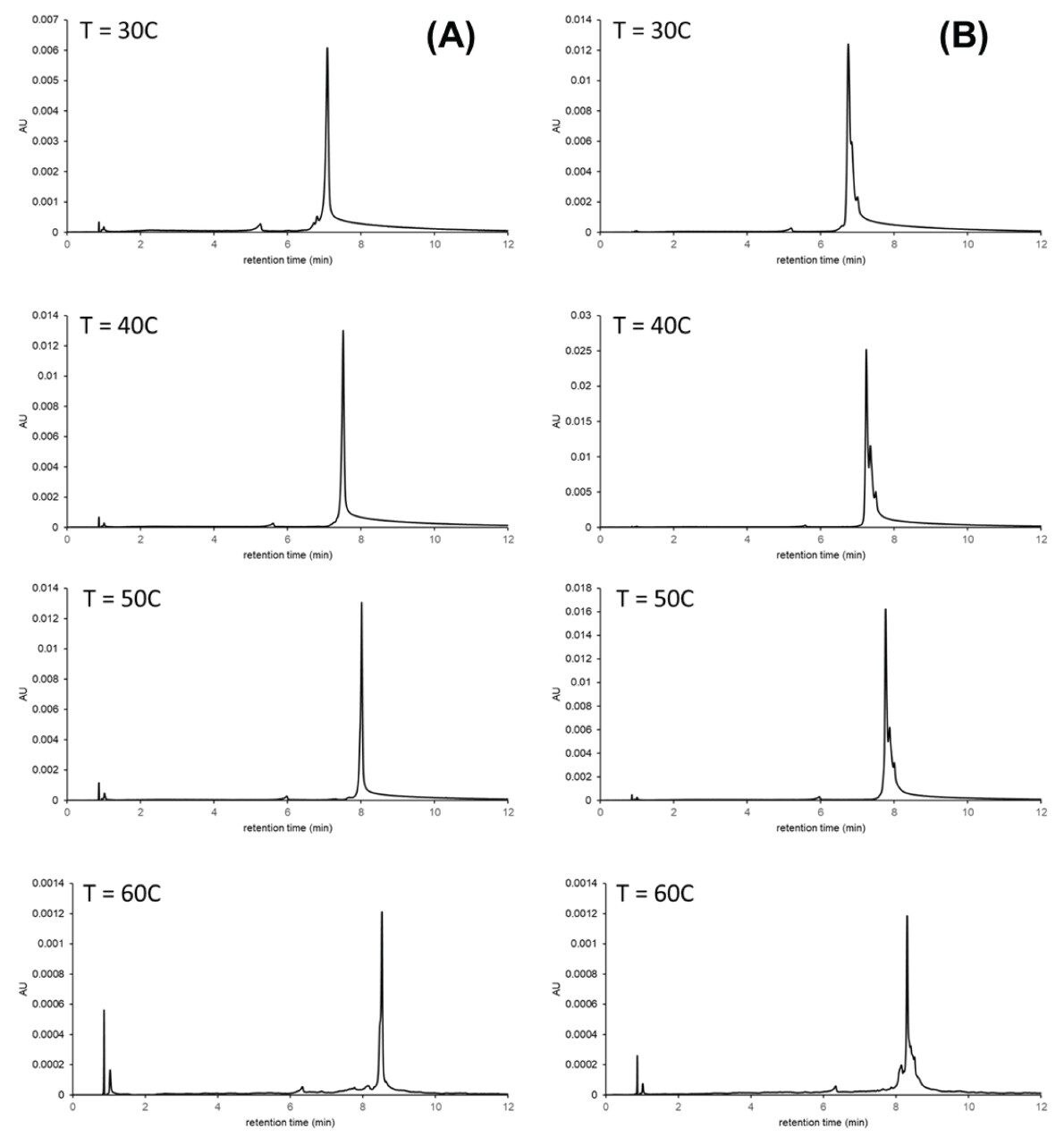 Methods for the Anion Exchange Chromatographic Analysis of mRNAs Waters