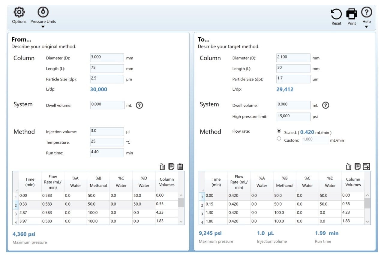 Columns calculator tool for converting the 2.5 µm column method to the 1.7 µm column method