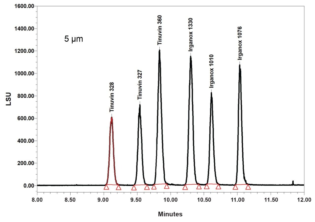 Chromatogram from HPLC experiment 1