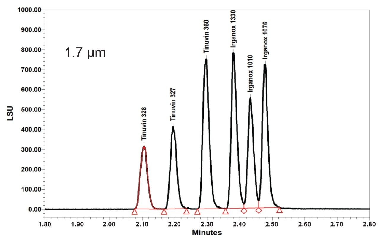 Chromatogram from UPLC experiment 3
