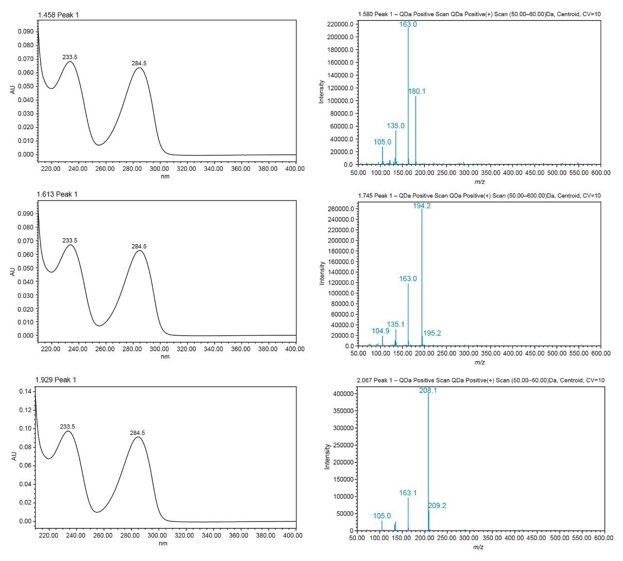 Targeted Analysis of Drugs for Pill Testing Applications | Waters