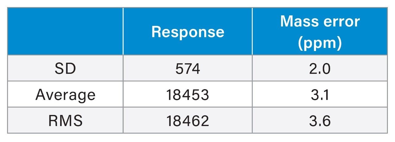 Summary of robustness investigation for the compound imazalil 