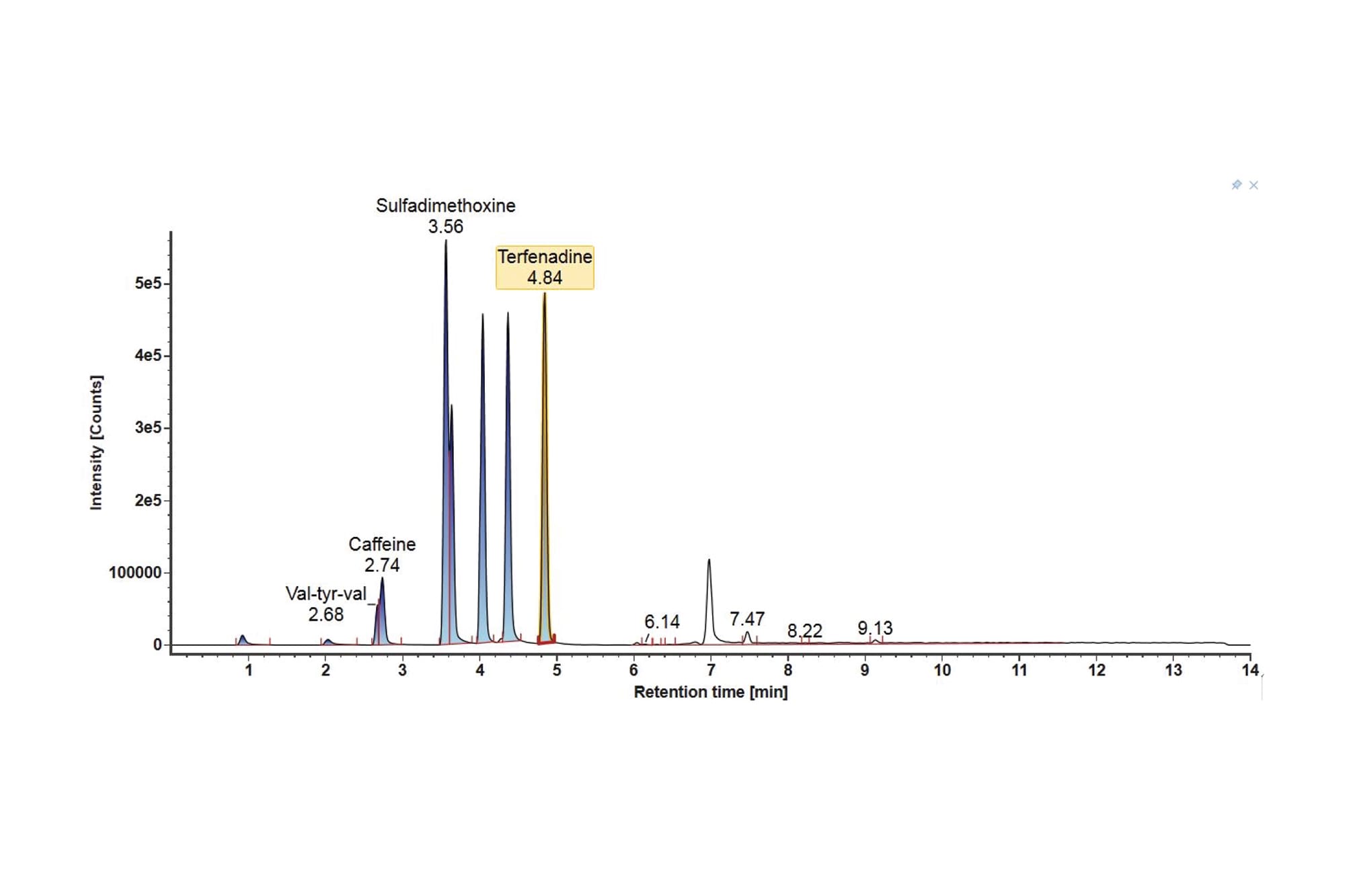 Analytical Considerations for Extractables Screening With Liquid