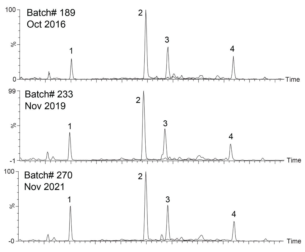 Comparison of SPE vs PPT as sample preparation of human serum for the detection of endogenous steroid hormones. Signal intensity differences circled