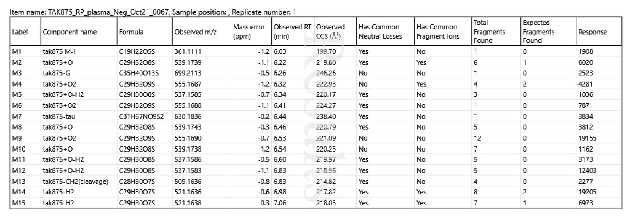 Automatically generated report object documenting the metabolites found in the 9 h sample.