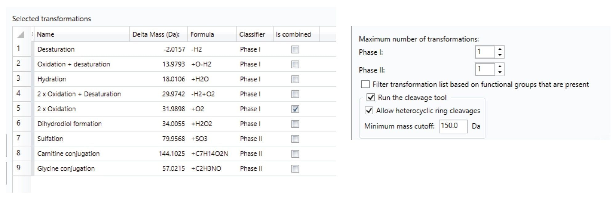 Generation of putative drug metabolites using chemical intelligence.