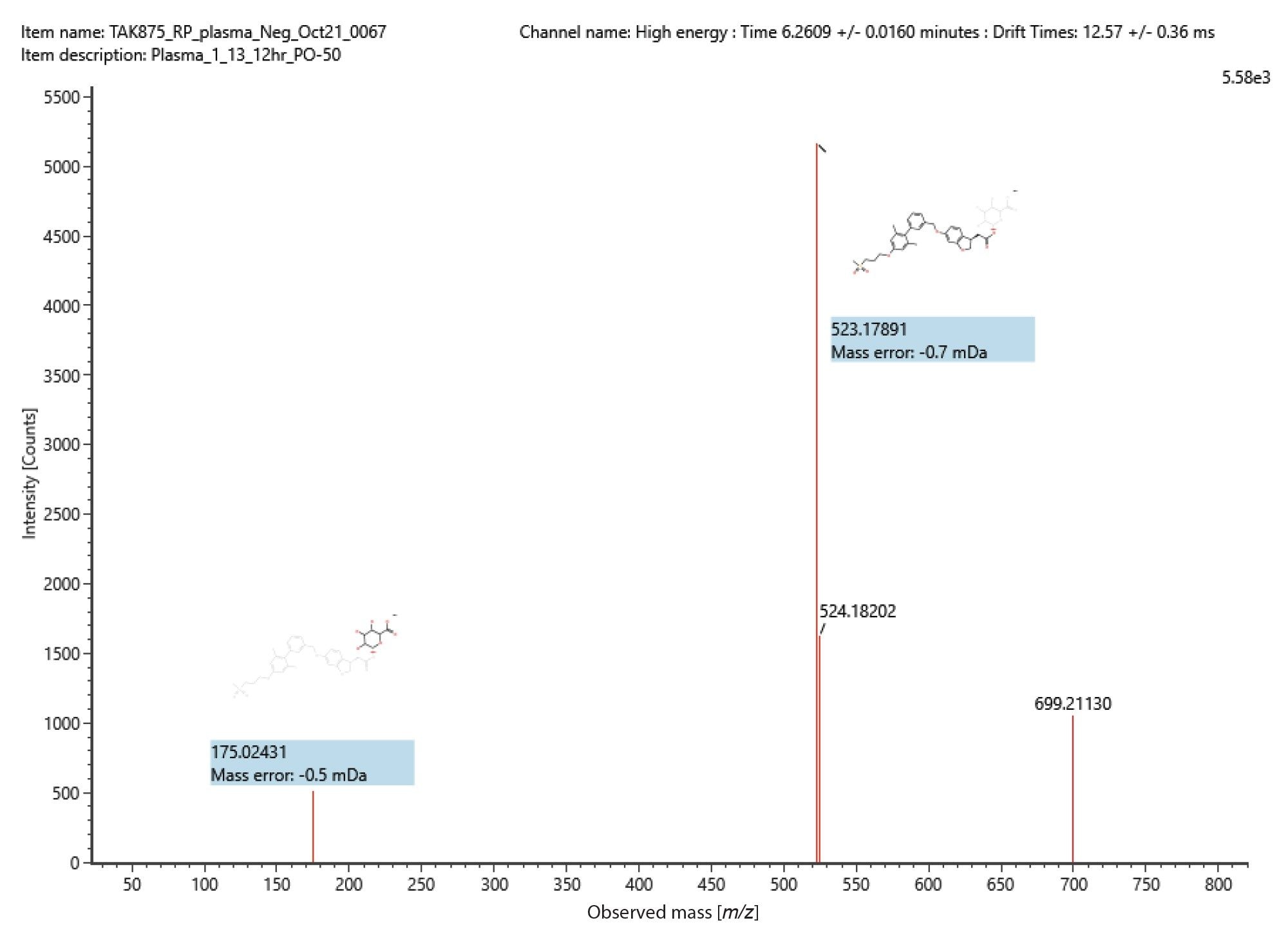  Product ion spectrum of major fasiglifam glucuronide metabolite.