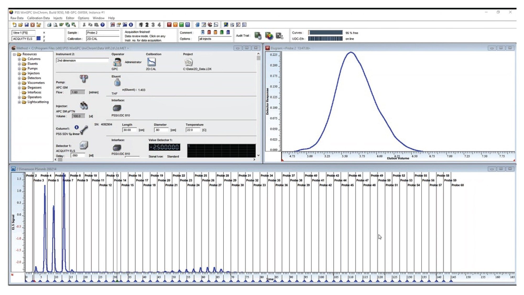 Method window (top left), raw data window (bottom across), and Elugram window of an individual injection (top right) of PSS WinGPC