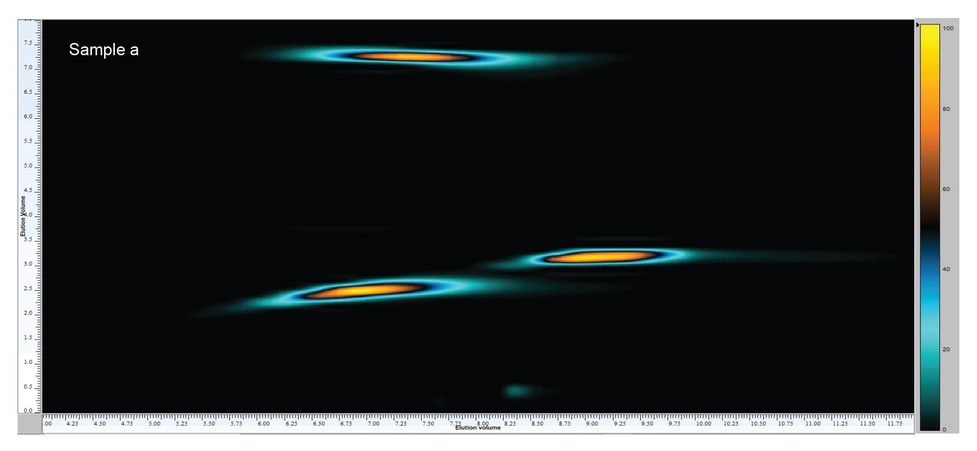 Contour plot of polymer sample a