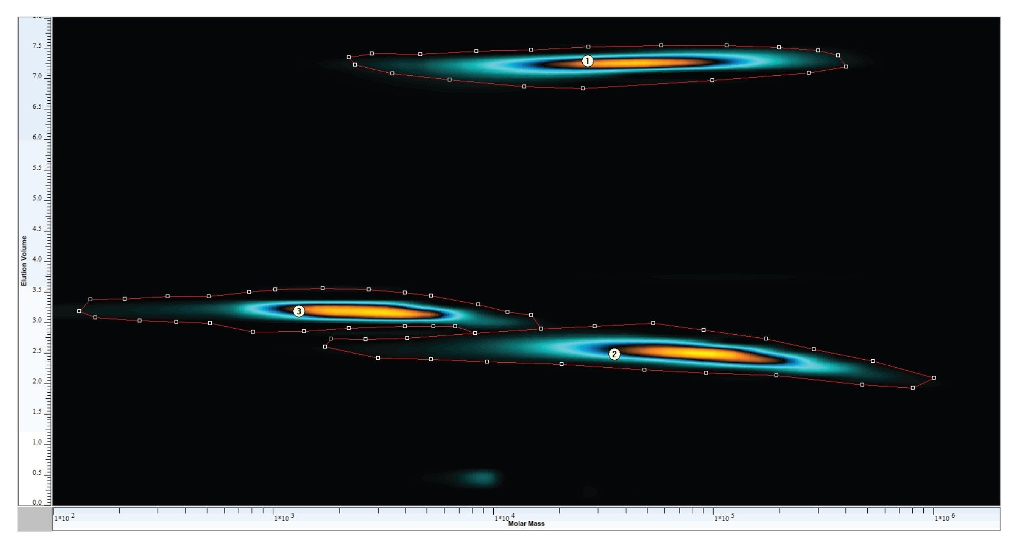 Contour plot of sample a with MW axis for MW determination