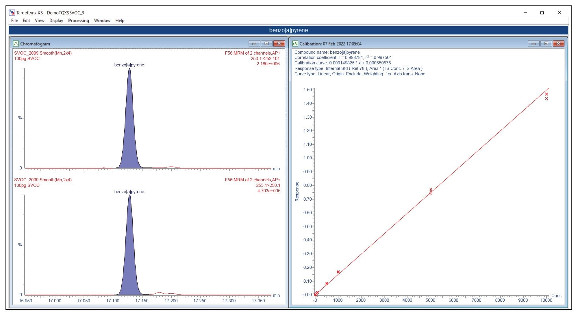 Calibration curve for benzo[a]pyrene. 10 pg to 10 ng, n=3)