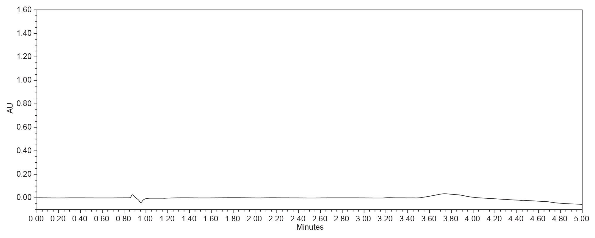 A blank injection of the sample diluent