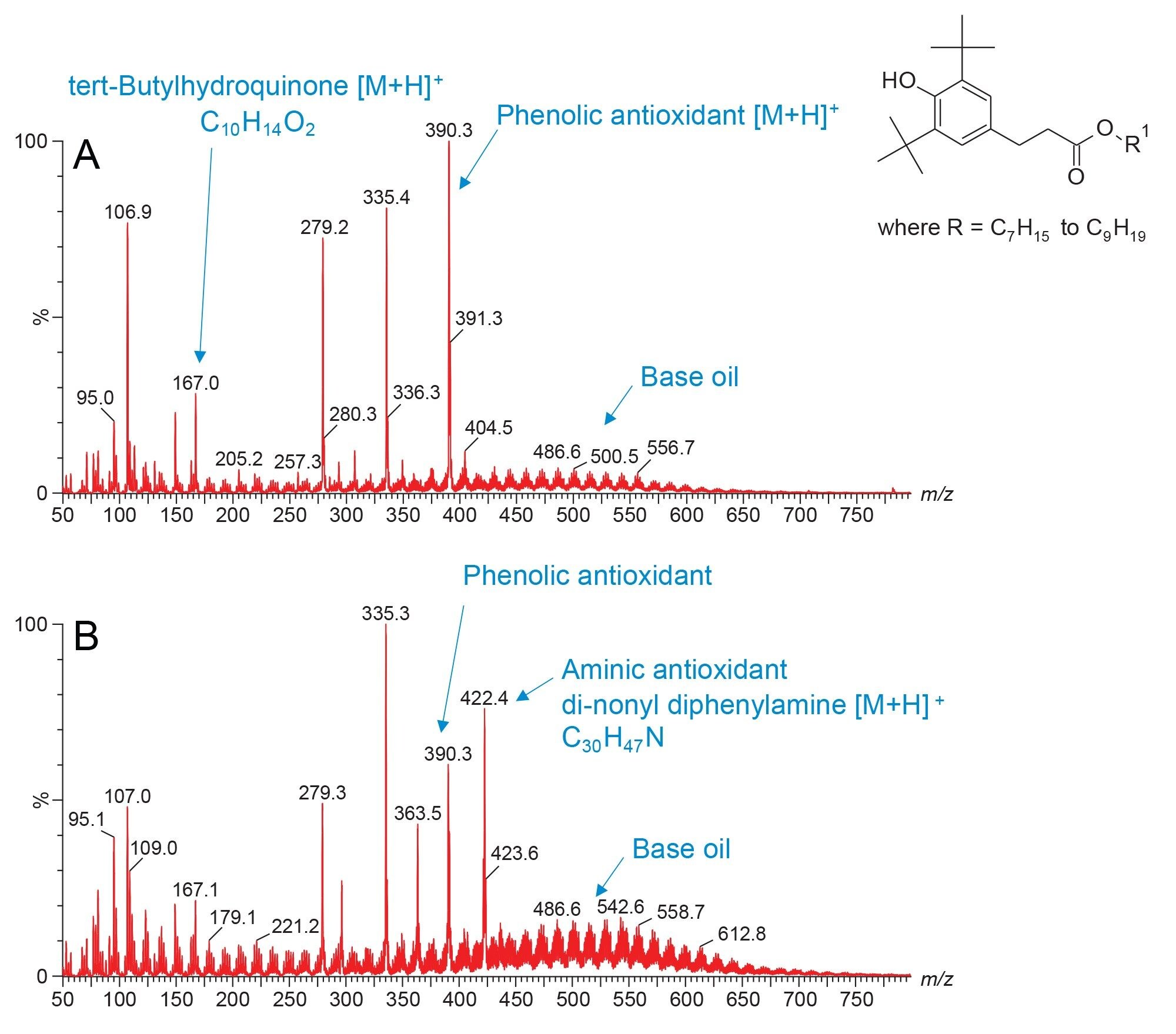 Positive ASAP+ spectra showing the main chemical components of two mineral oil samples: S444137 (A) and S444192 (B).