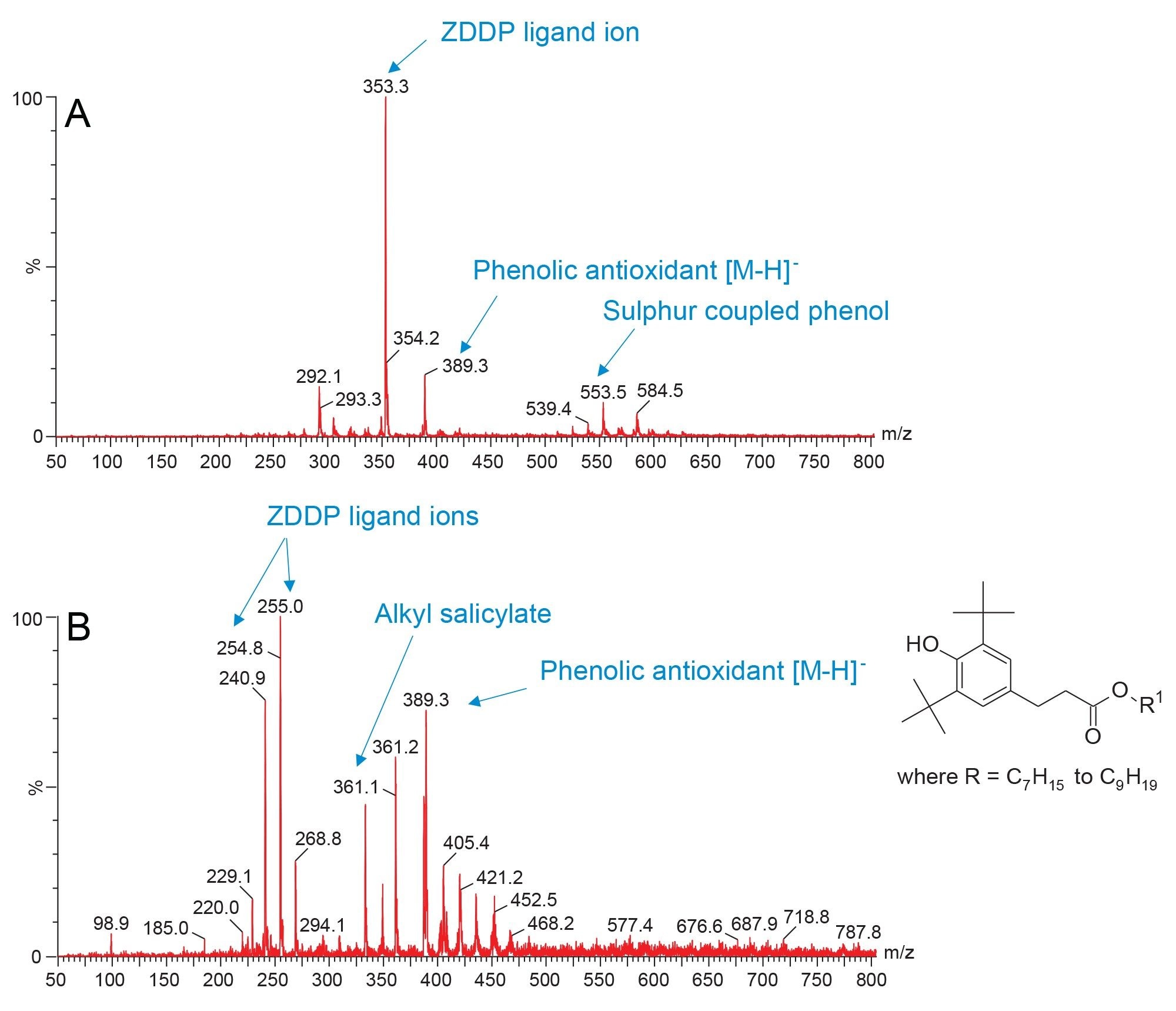 Negative ASAP- spectra of showing the main chemical components of two mineral oil samples: S444137 (A) and S444192 (B).