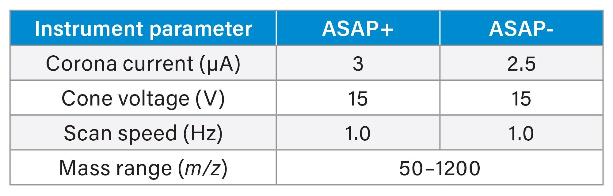 RADIAN ASAP acquisition method