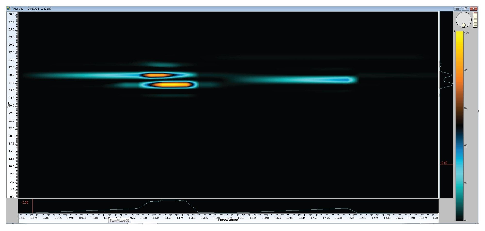 Contour plot of sample 1 displaying three separated populations that differ by chemistry and/or molecular weight. Plotted on the X-axis is the elution volume of the second-dimension against the elution time of the first-dimension run.