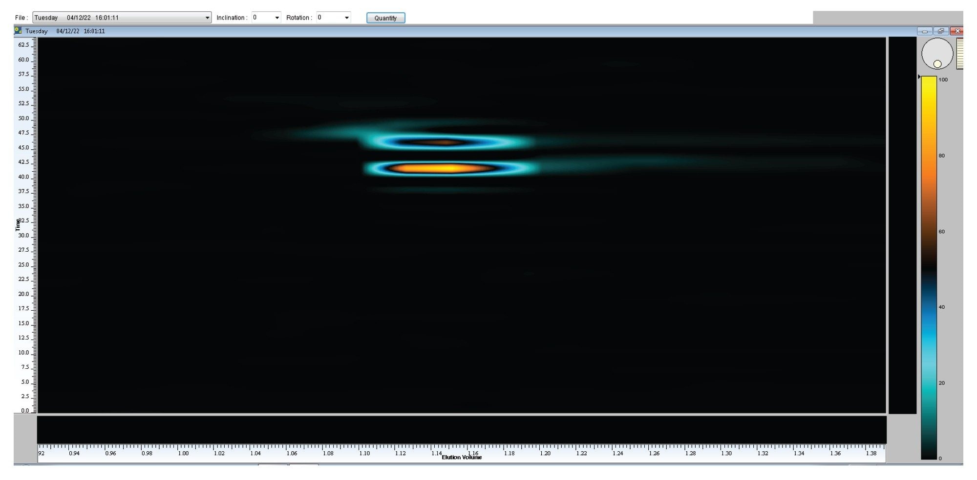Contour plot of the straw displaying two separated populations that differ by chemistry. Plotted on the X-axis is the elution volume of the second-dimension against the elution time of the first-dimension run.