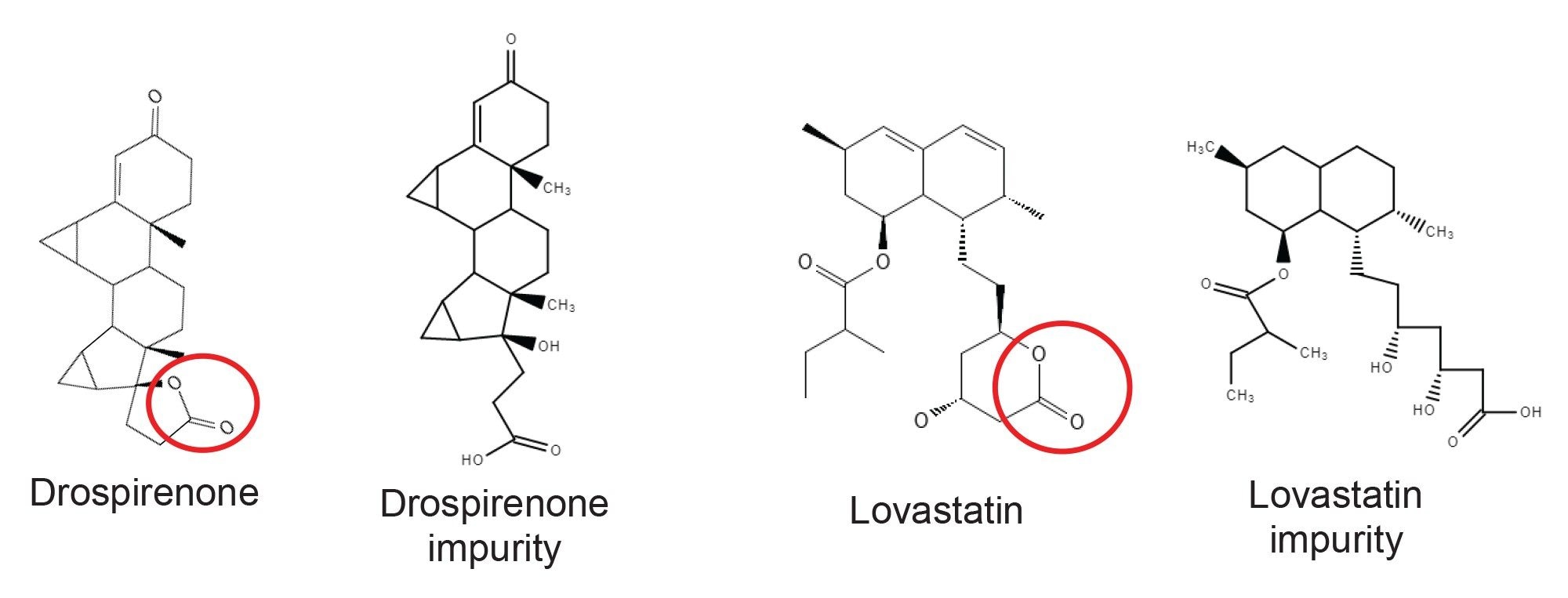 Chemical structures of Drospirenone, Lovastatin, and expected degradants