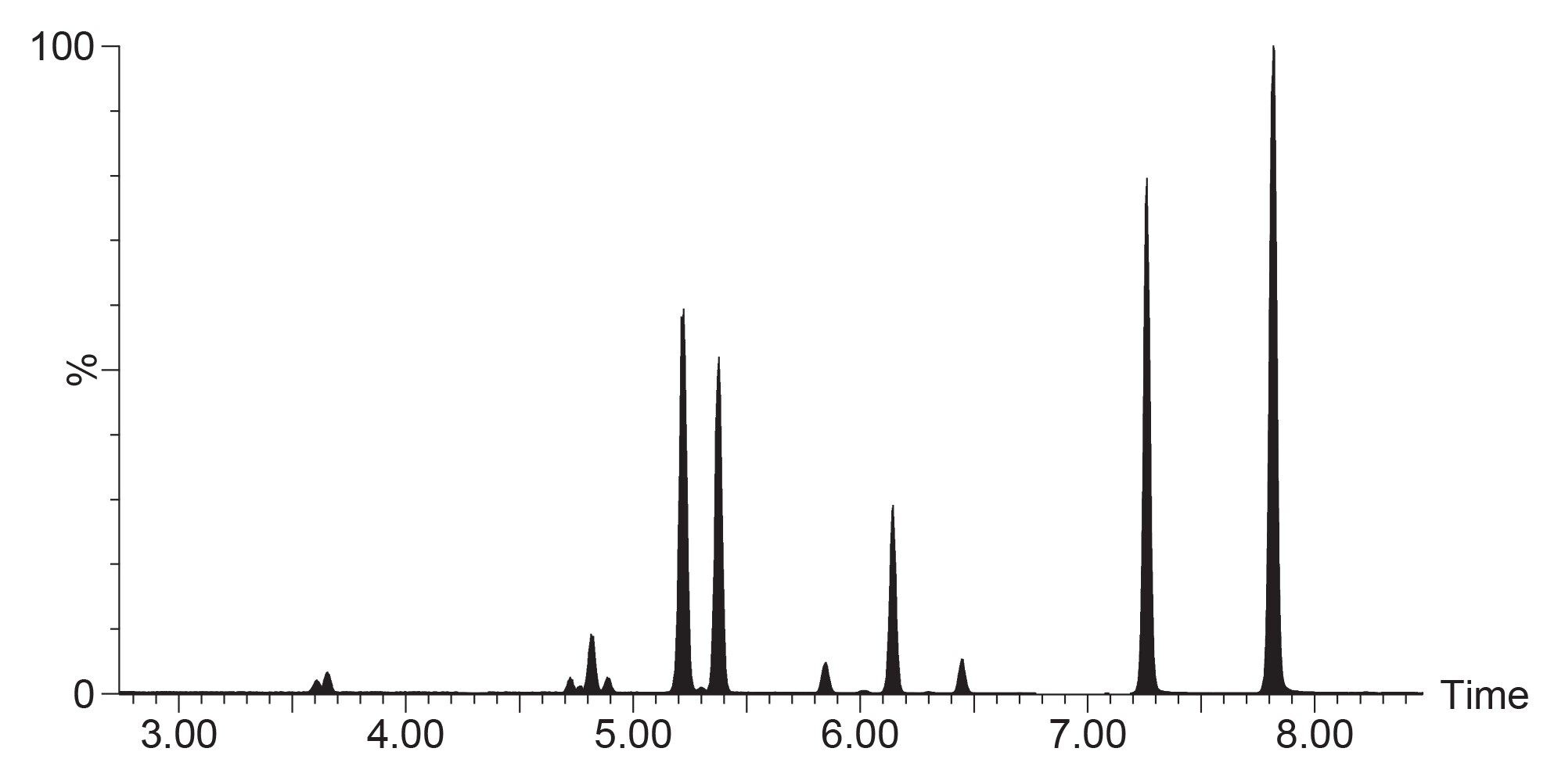 Chromatogram of furanocoumarins detected in 100-fold diluted grapefruit essential oil sample