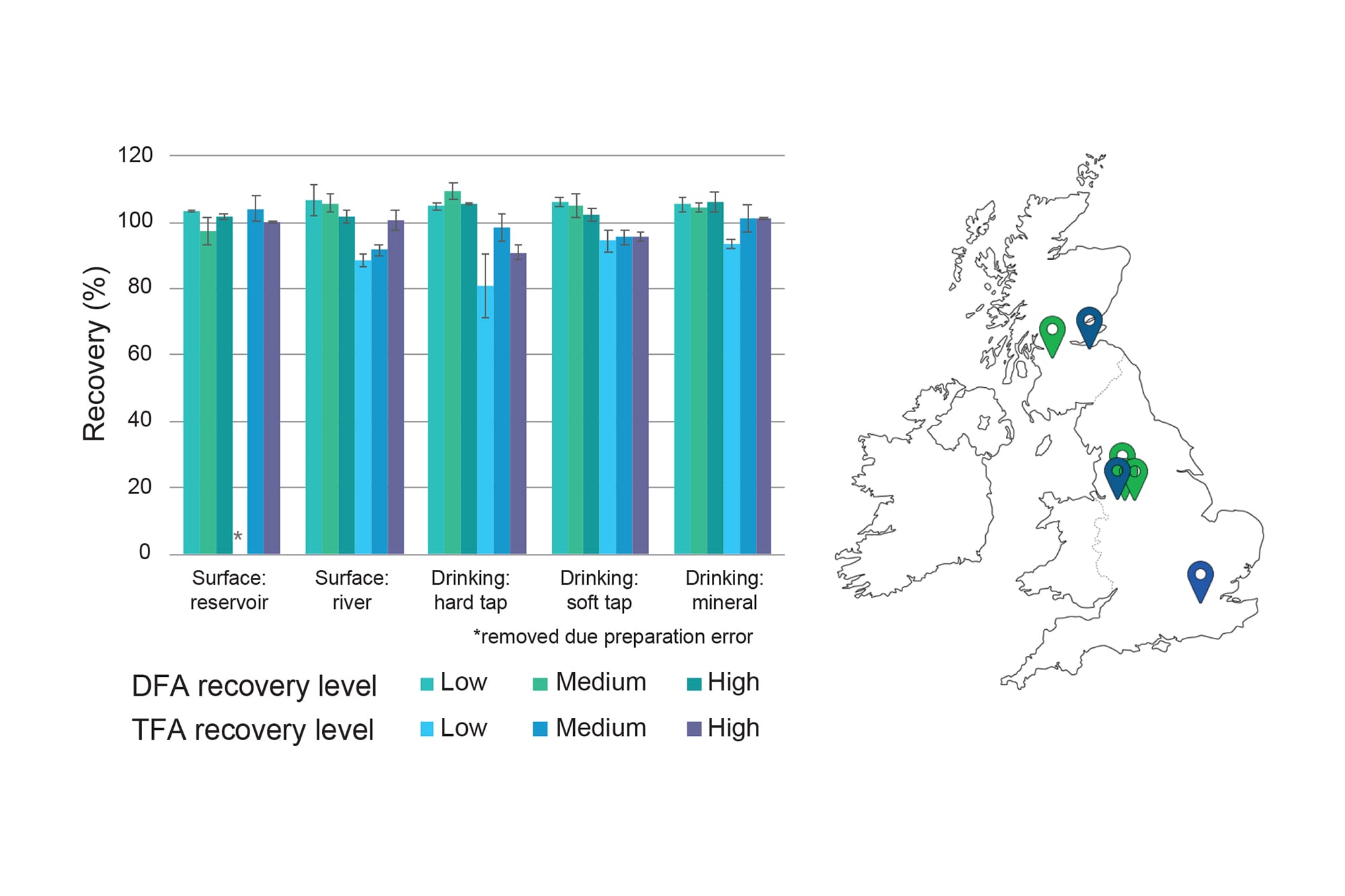Routine Determination of Trifluoroacetic Acid (TFA) and Difluoroacetic