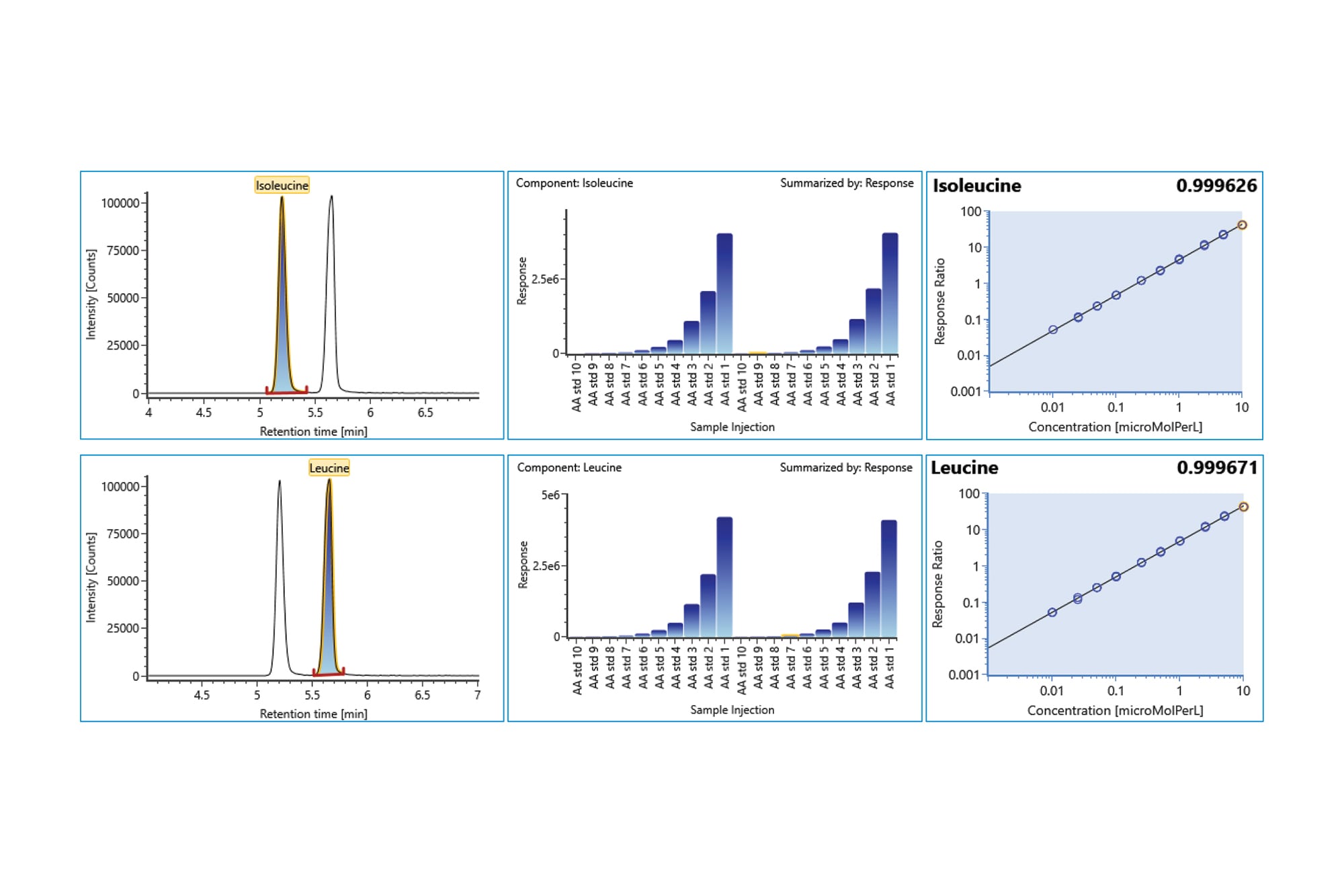 Quantification of Underivatized Amino Acids in Cell Culture Media Using ...