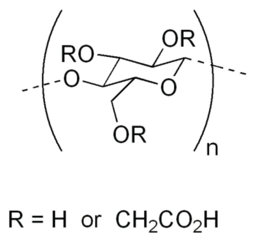 Possible sites for substitution