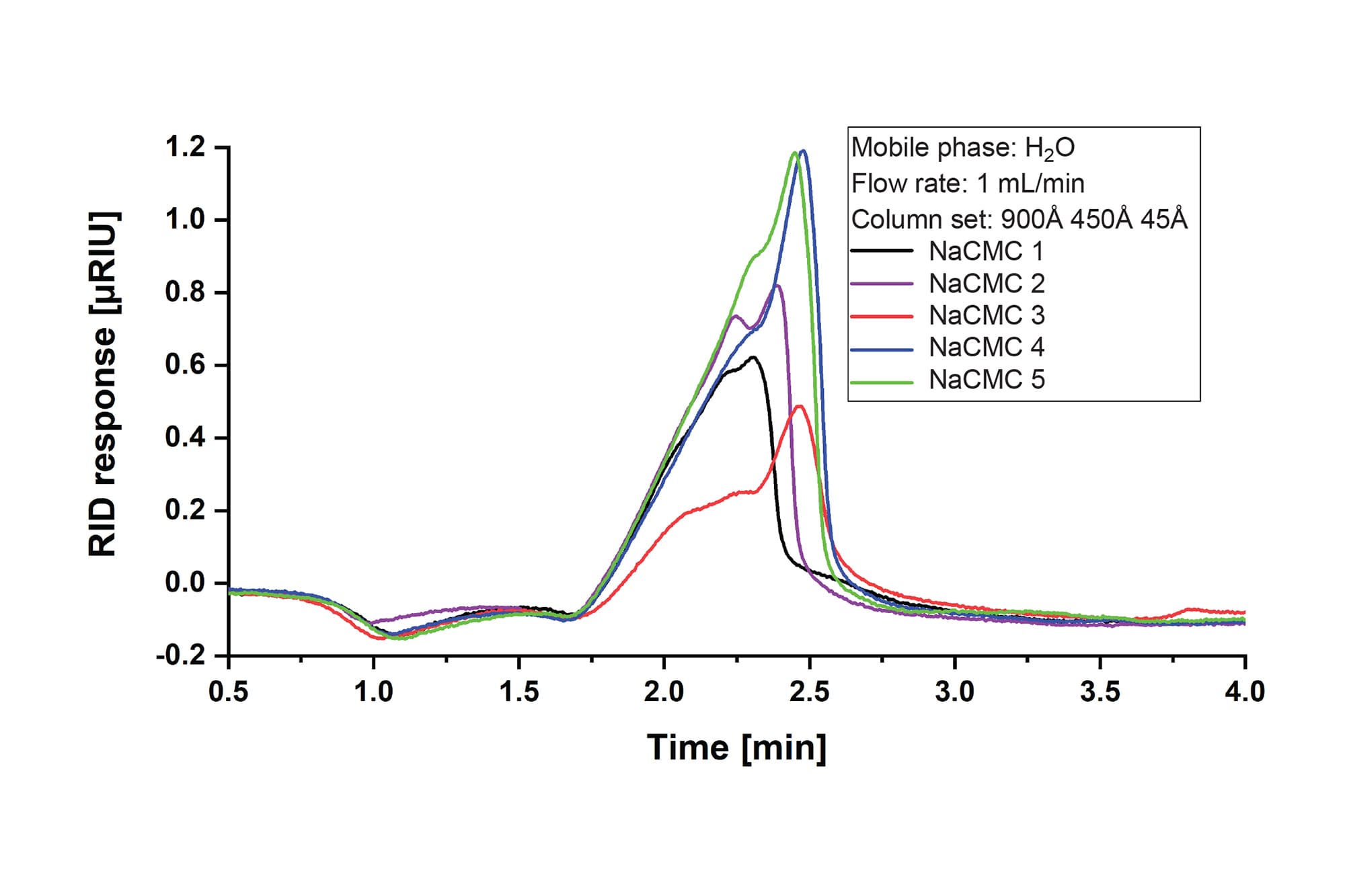 Investigating SolventInduced Ionic Interaction in WaterSoluble