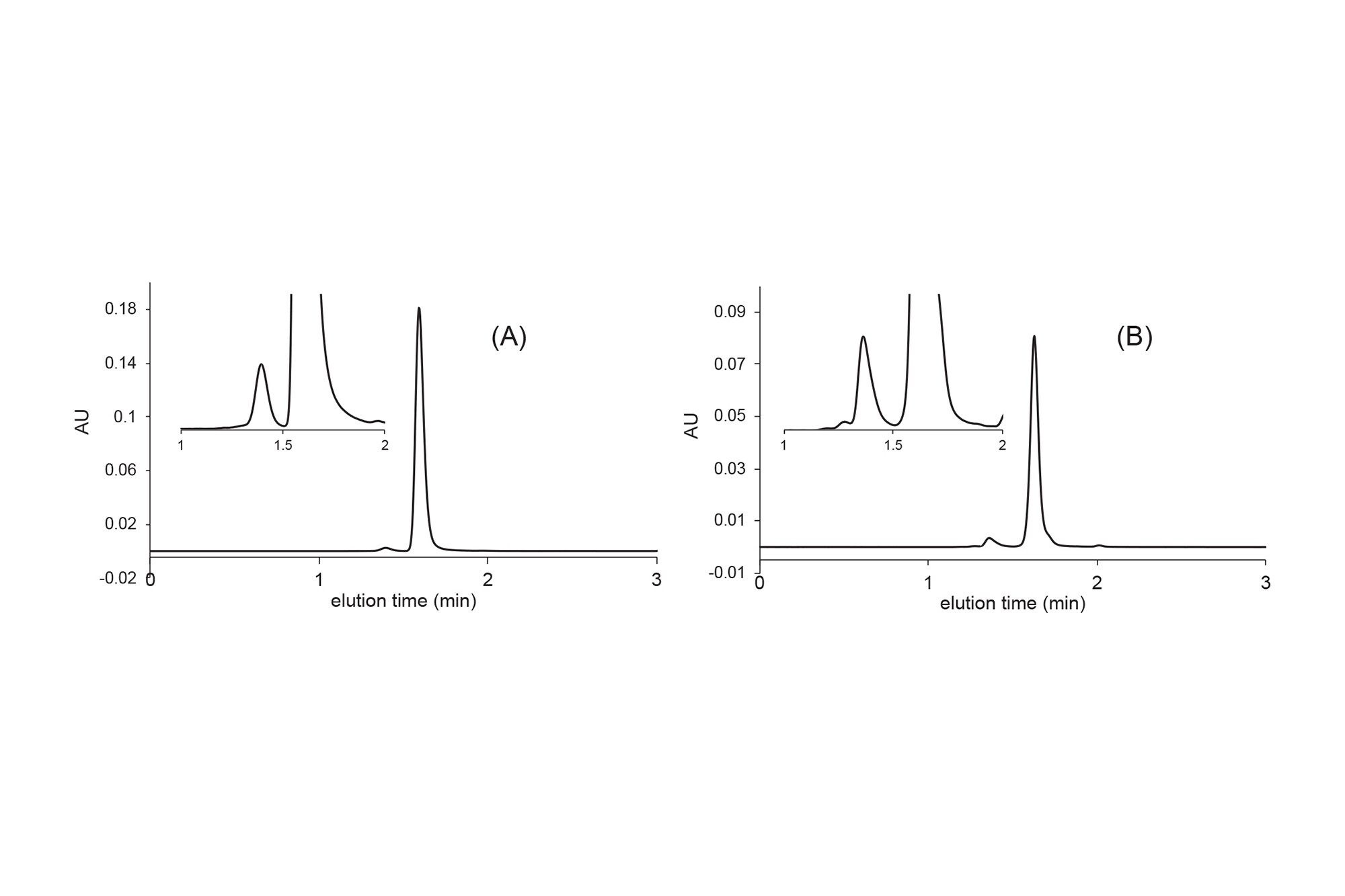 Fast SEC analysis of trastuzumab emtansine