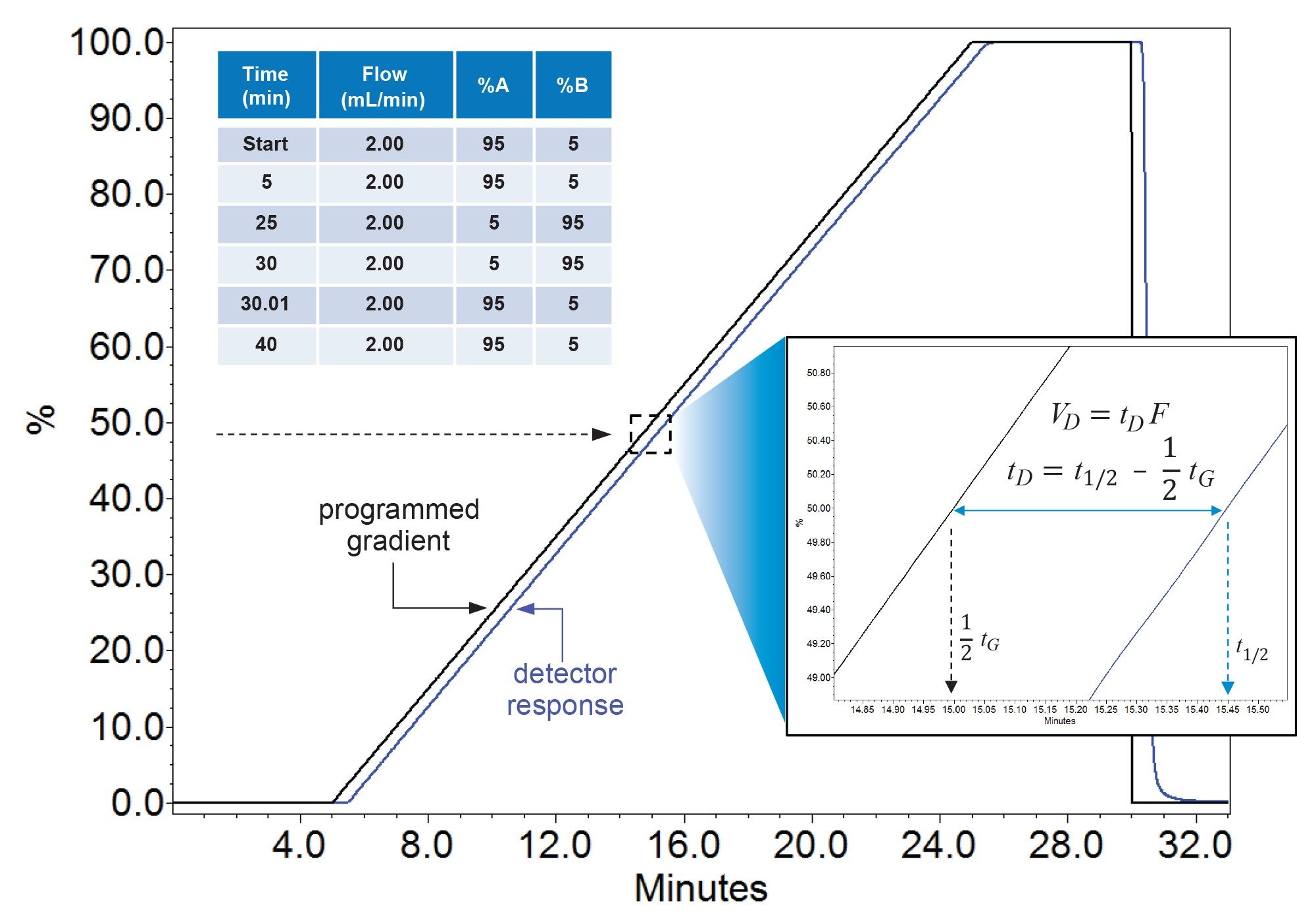 Obtaining Equivalent IEX Chromatographic Performance Through Automated