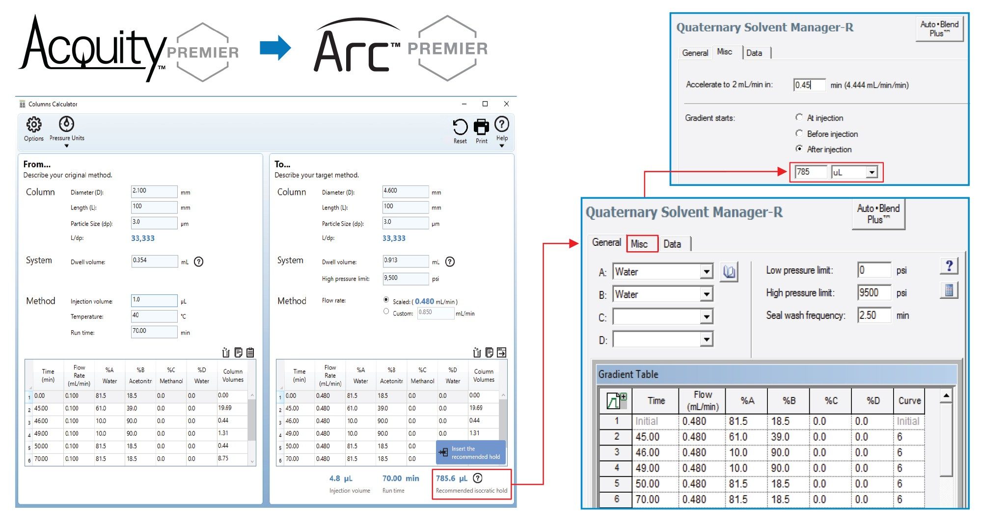 Obtaining Equivalent IEX Chromatographic Performance Through Automated
