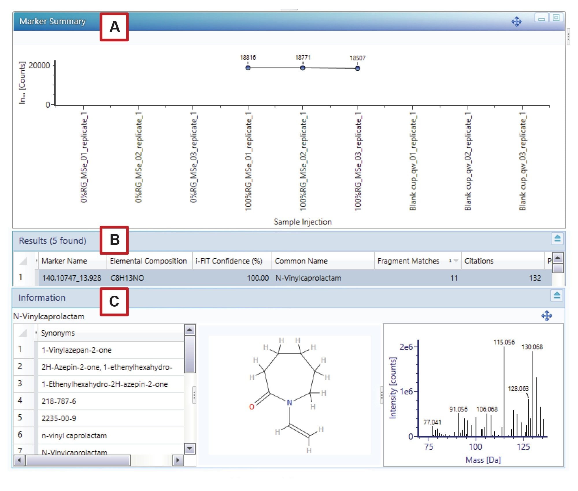 The information displayed by the Discovery Tool for the putative identification of a marker unique to the 100% RG sample as N-vinylcaprolactam at retention time 13.93 minutes with protonated m/z 140.1075 ([C8H13NO]+ mass accuracy 0.2 ppm)
