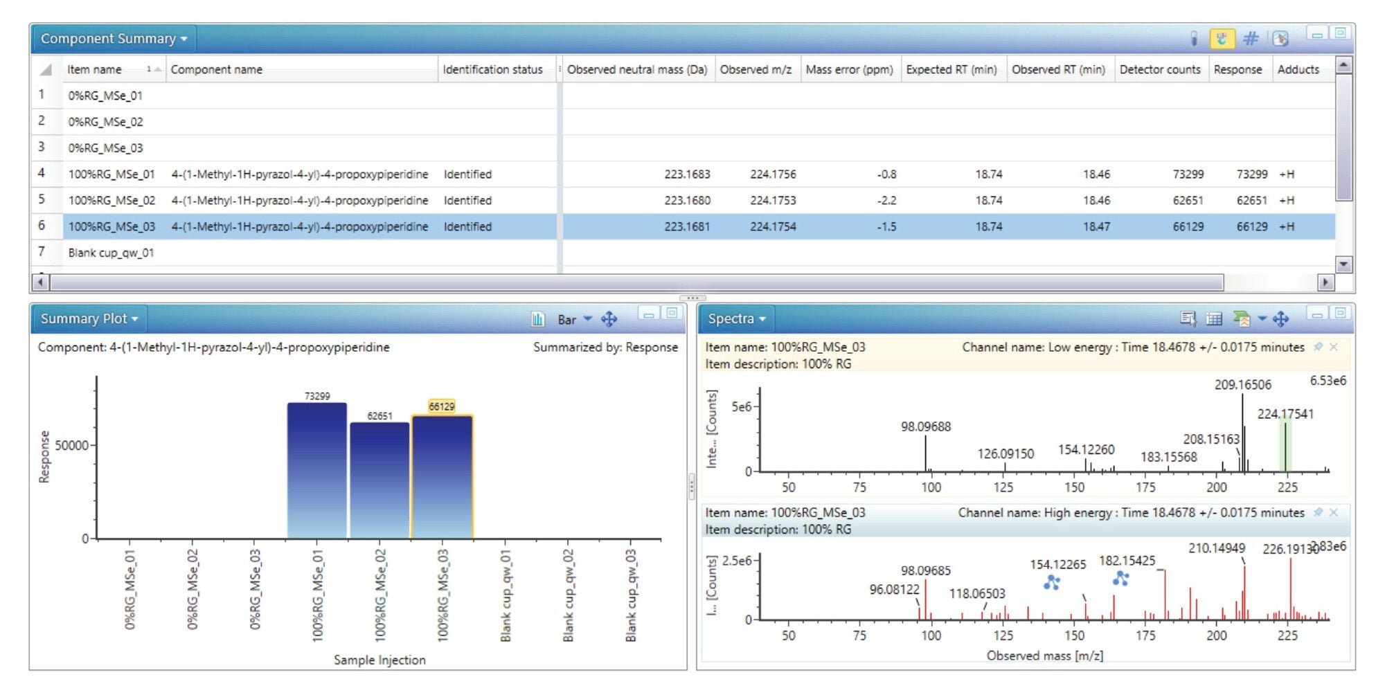 4-(1-Methyl-1H-pyrazol-4-yl)-4-propoxypiperidine screening results after being added to the library