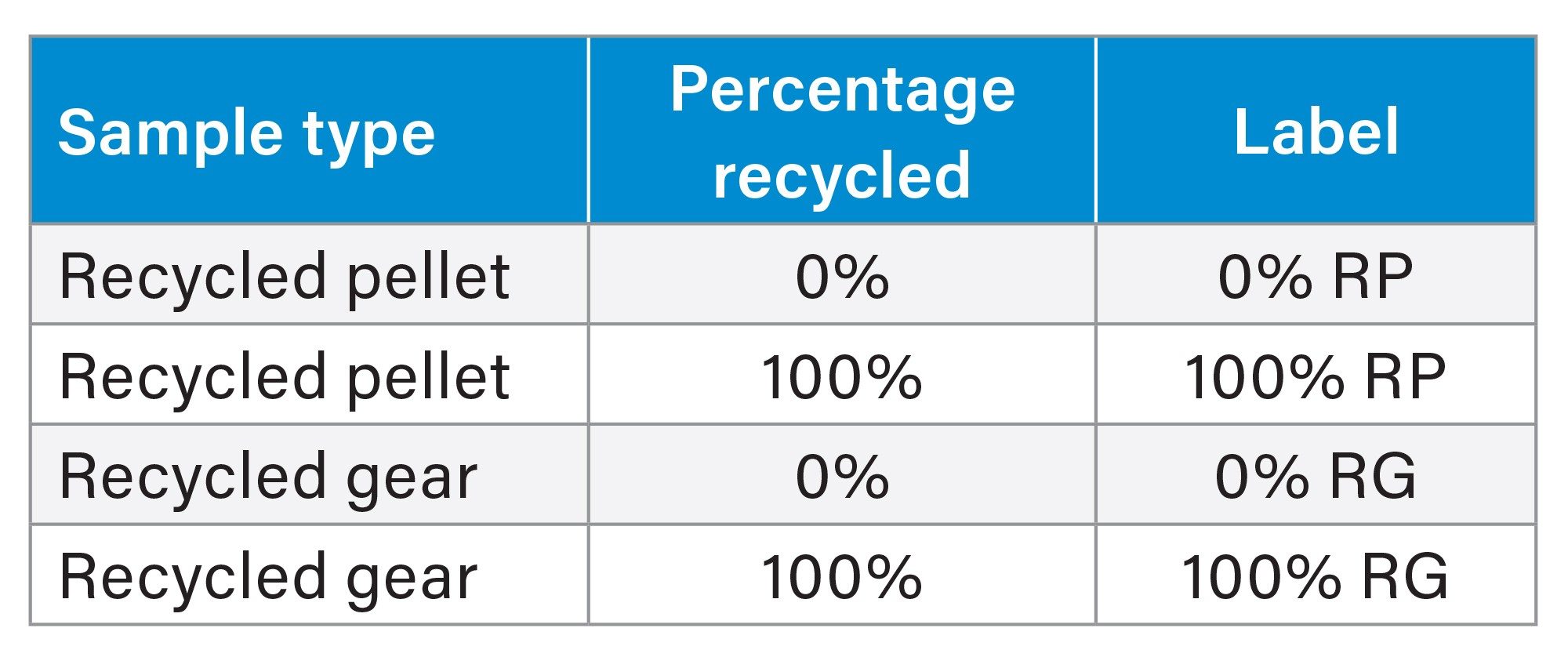 Sample description and label
