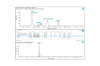 LINOmama ページ N,N-Dimethylacetamide for HPLC, = 99.9 127-19-5