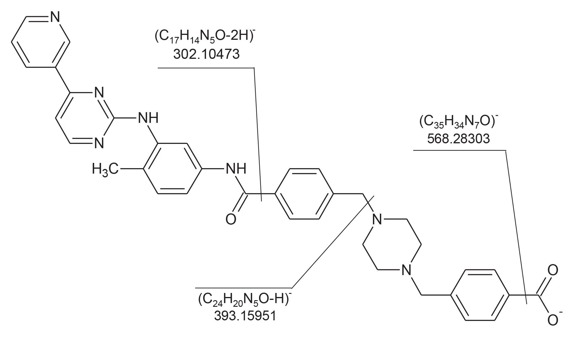 Fragmentation pathway of the proposed molecule for Unknown 3