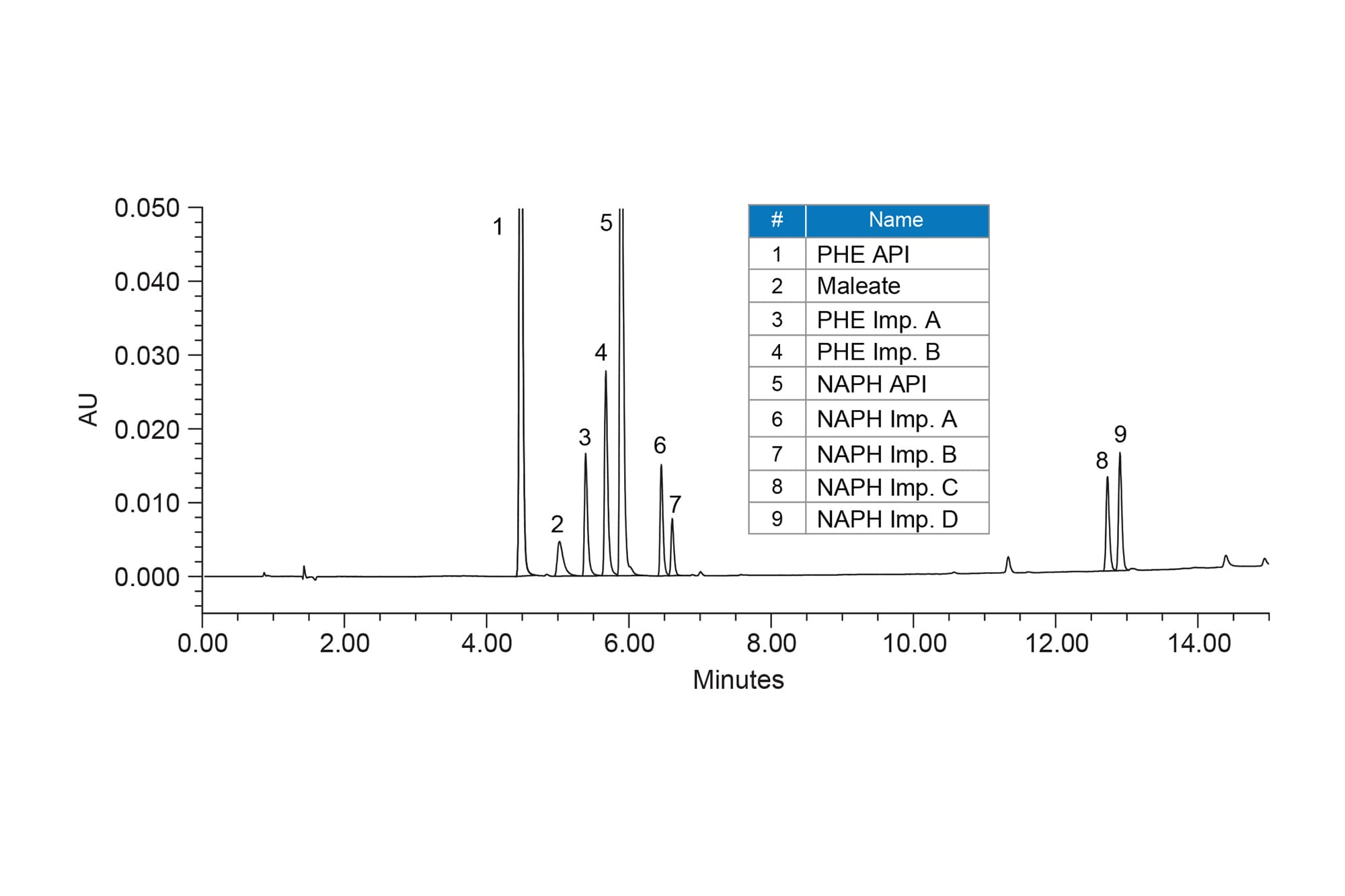 Method Robustness Testing Using Empower™ Method Validation Manager
